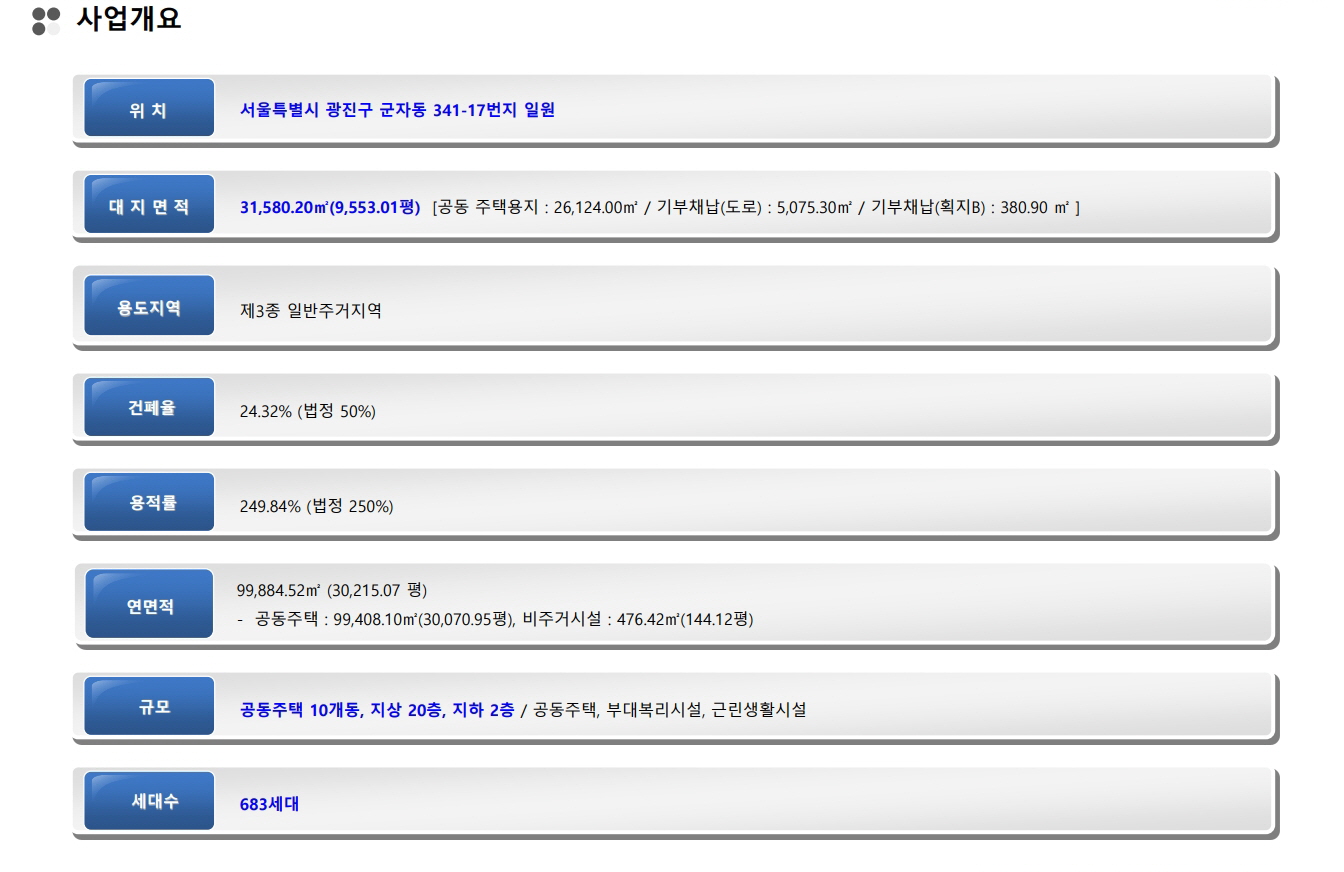 광진 벨라듀 사업개요