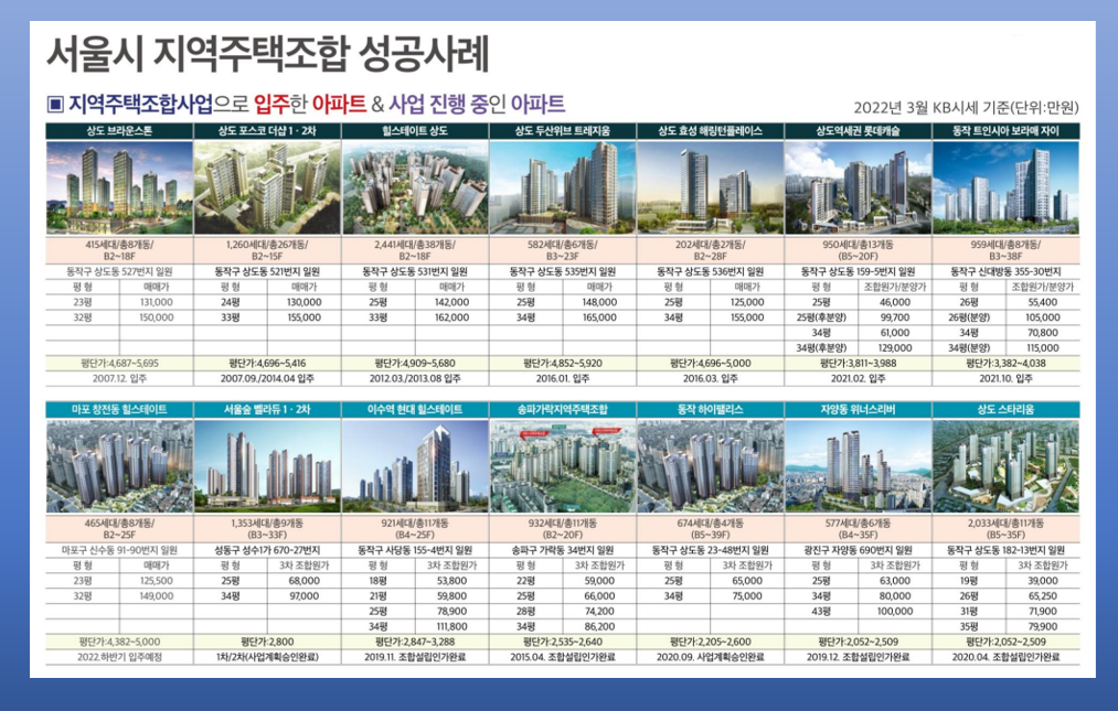 서울지역주택조합 성공 사례