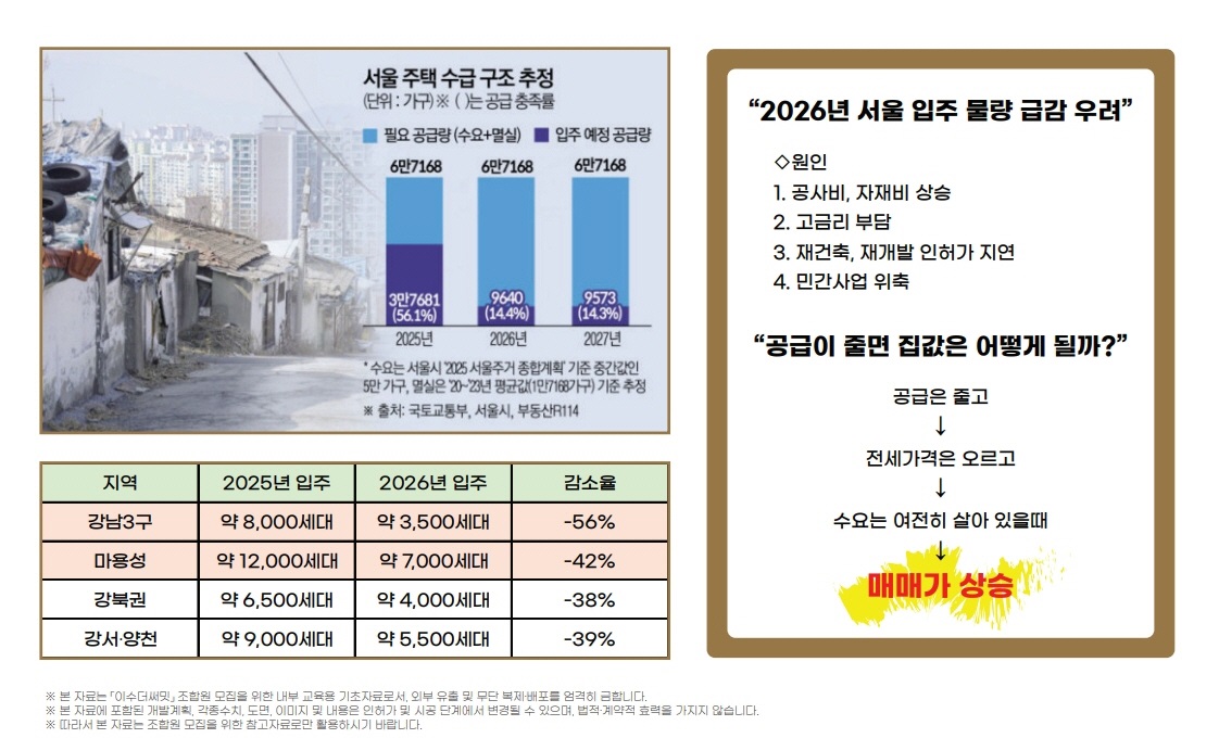이수 더 써밋 시장조사