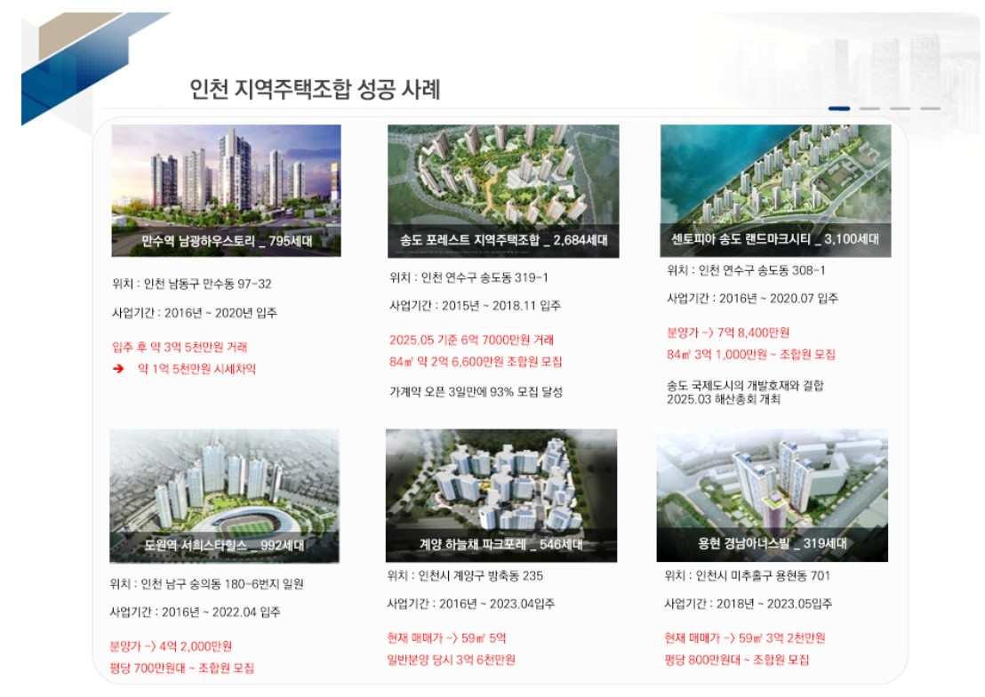 인천지역주택조합 성공 사례